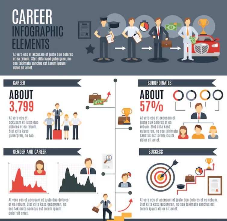 Infographic showing financial rewards, college acceptance, and career opportunities