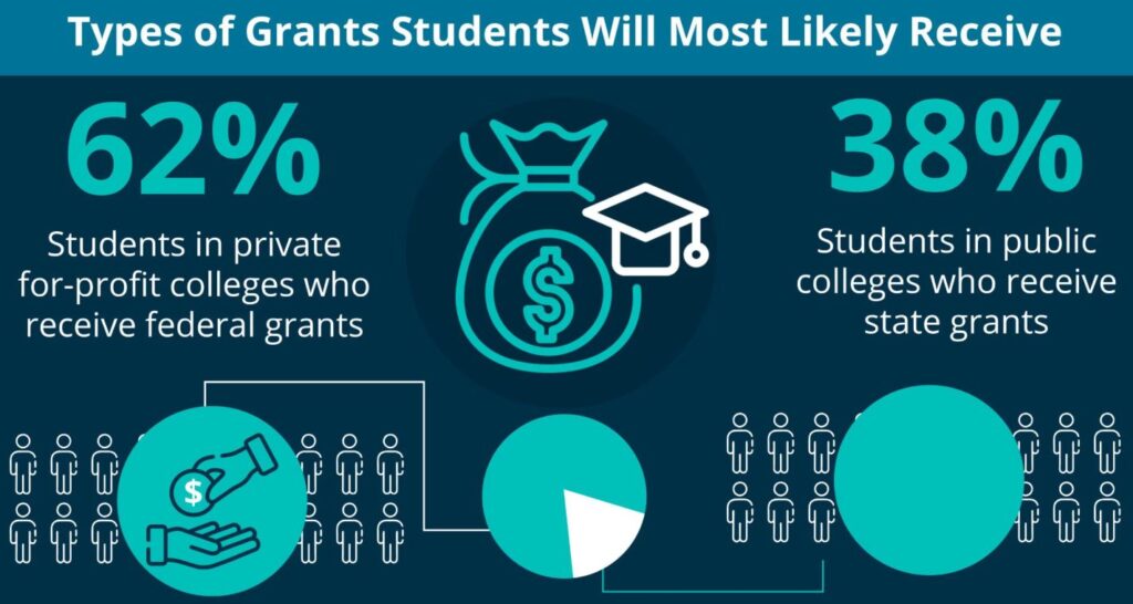 Table comparing types of scholarships with amounts & benefits